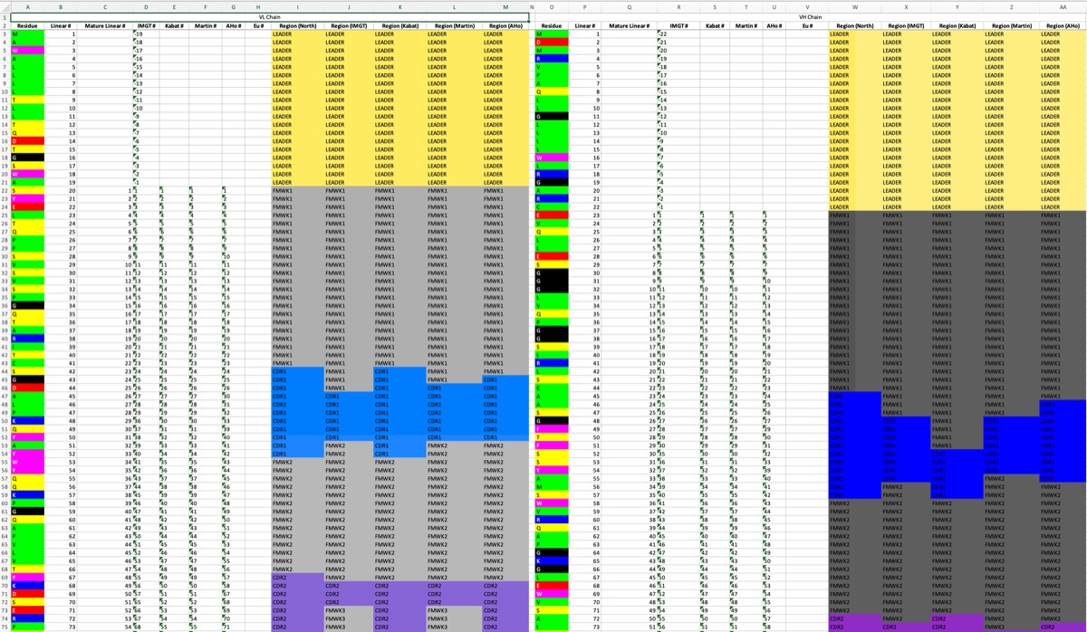 Numbering Sheet Entry
