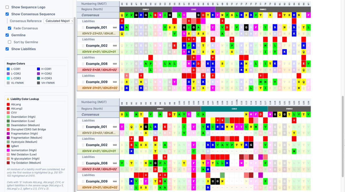 Alignment Germline and Liabilities