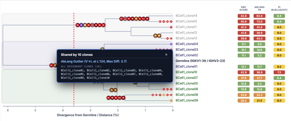Clading Tree Mouseover