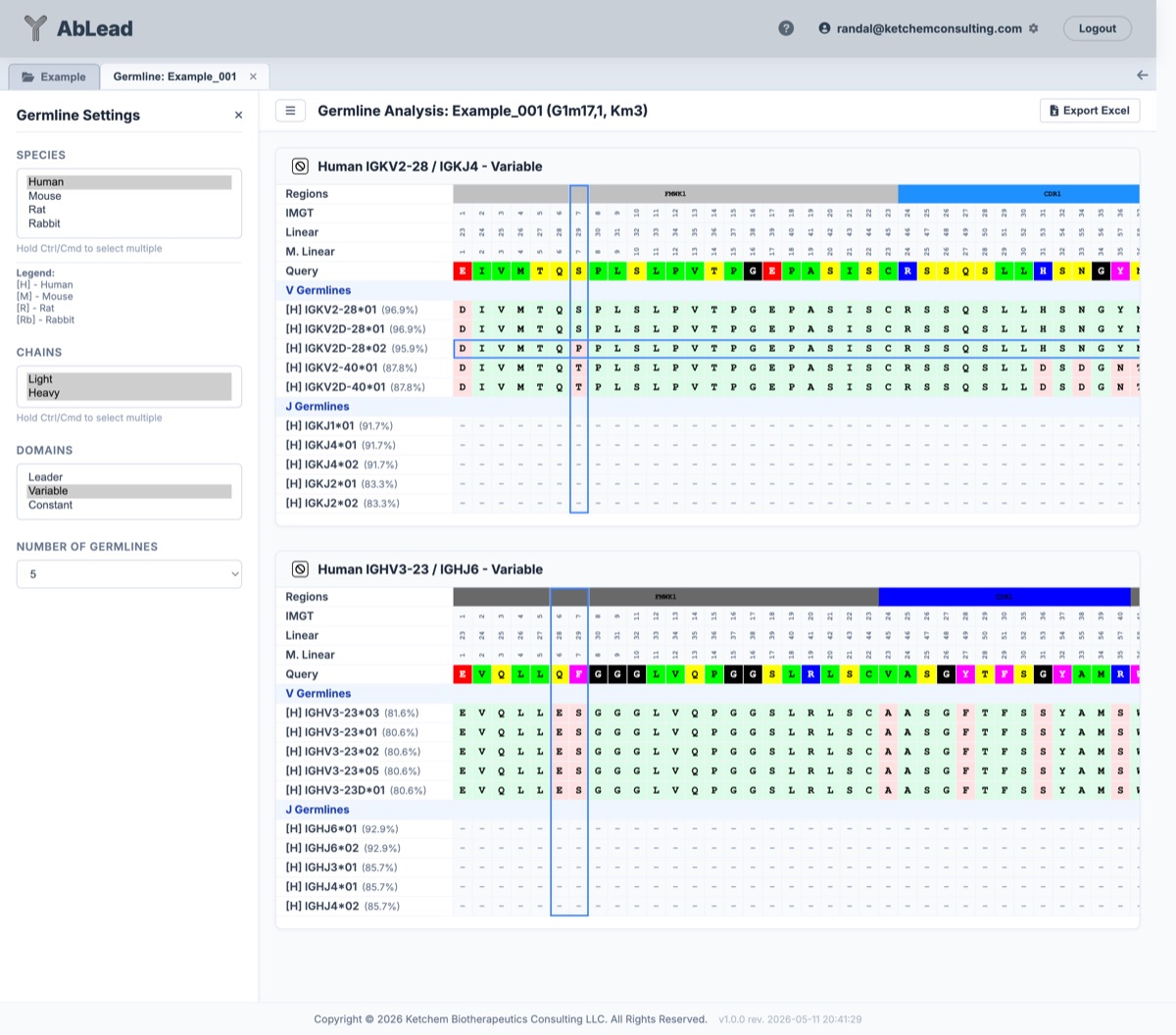 Germline Analysis