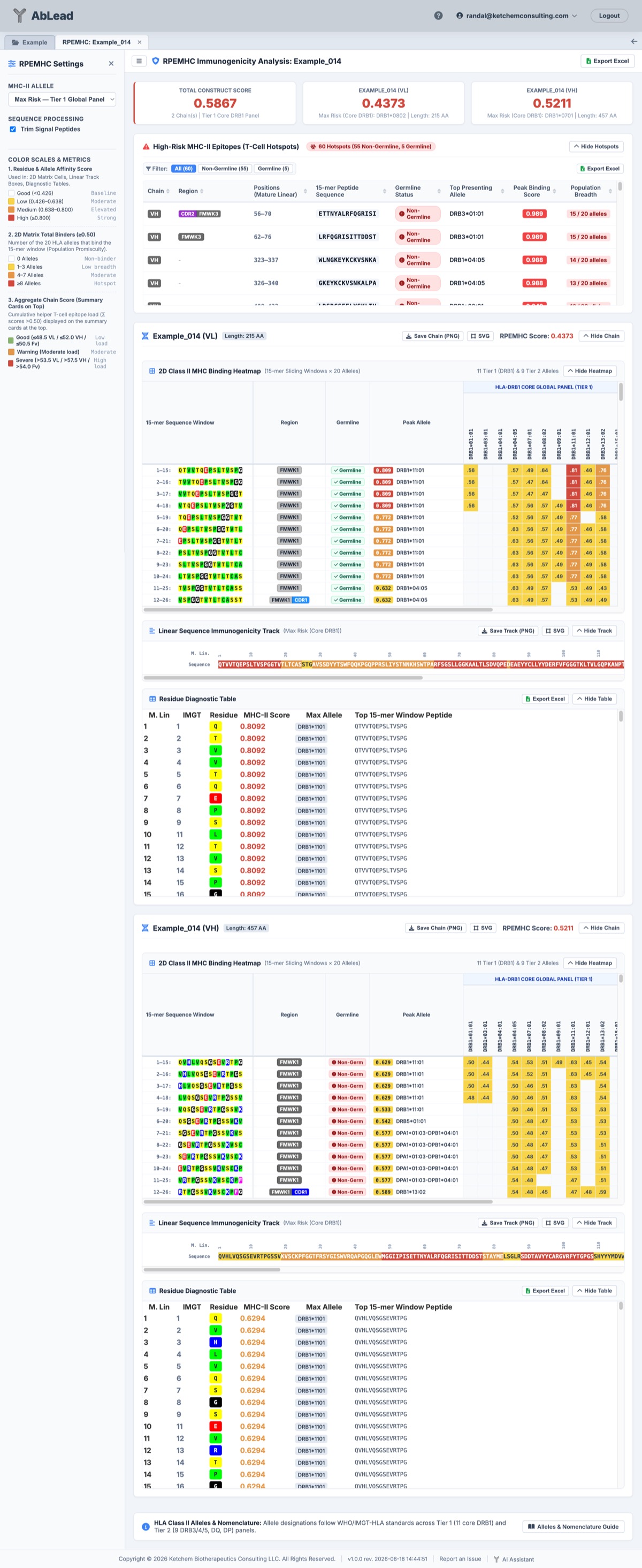 RPEMHC Analysis
