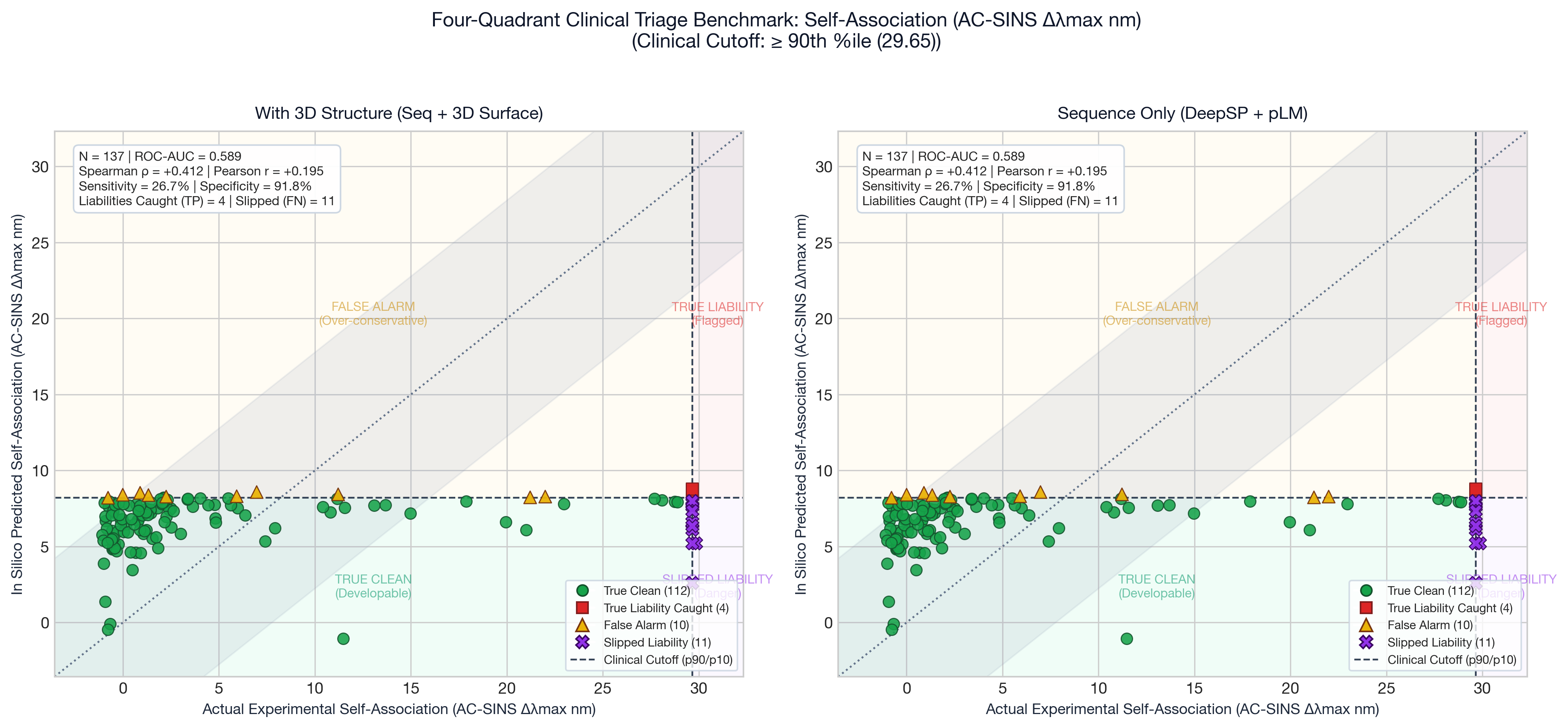 Self-Association AC-SINS Actual vs Predicted