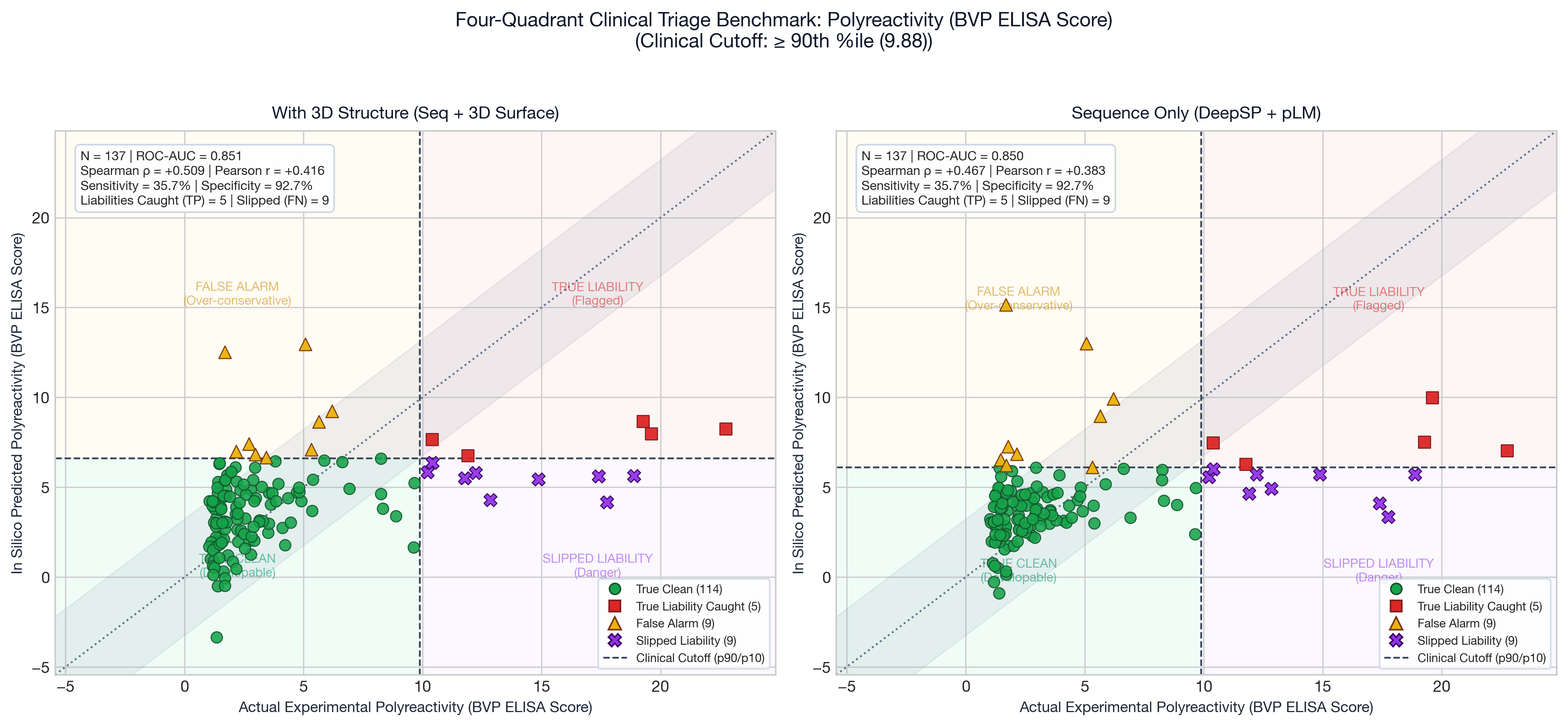 Polyreactivity BVP ELISA Actual vs Predicted