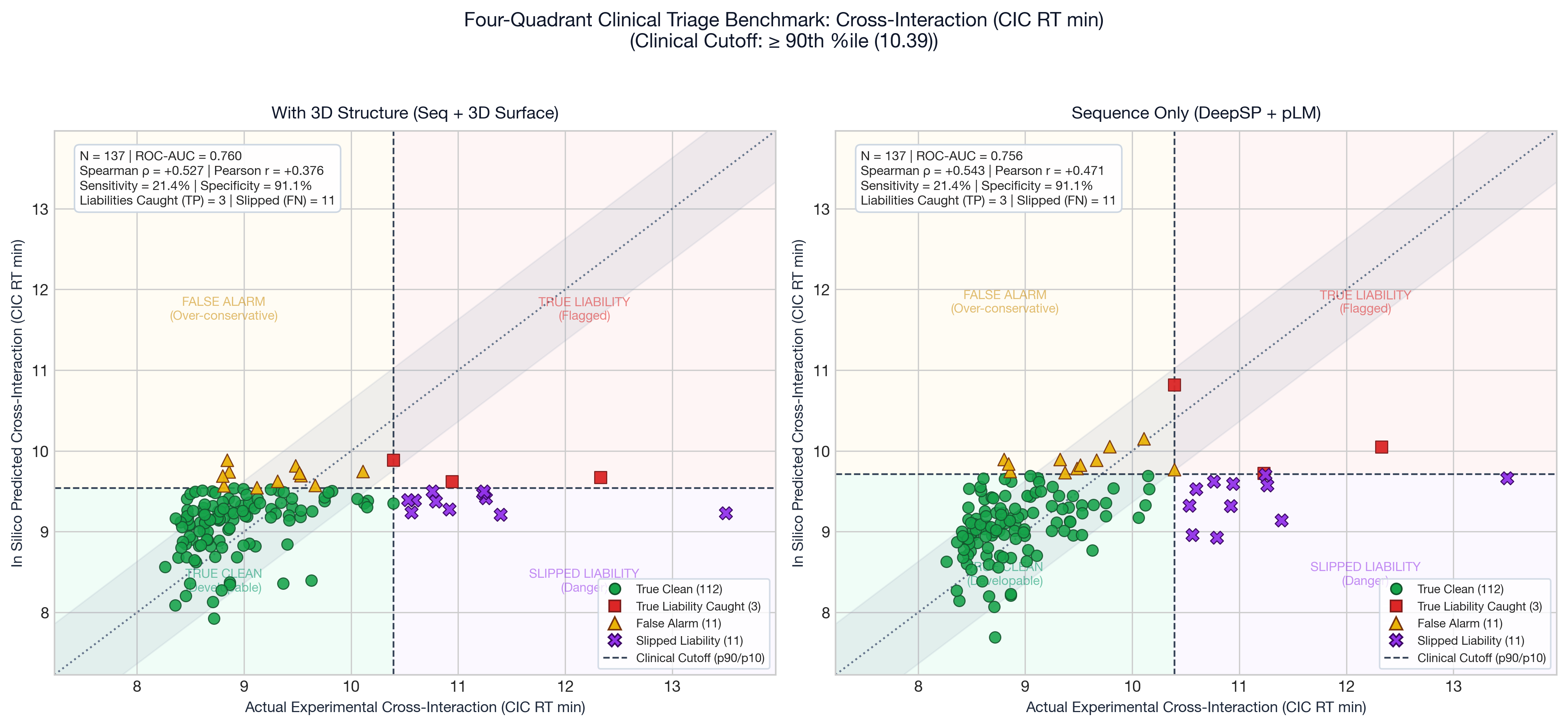 Cross-Interaction CIC Actual vs Predicted