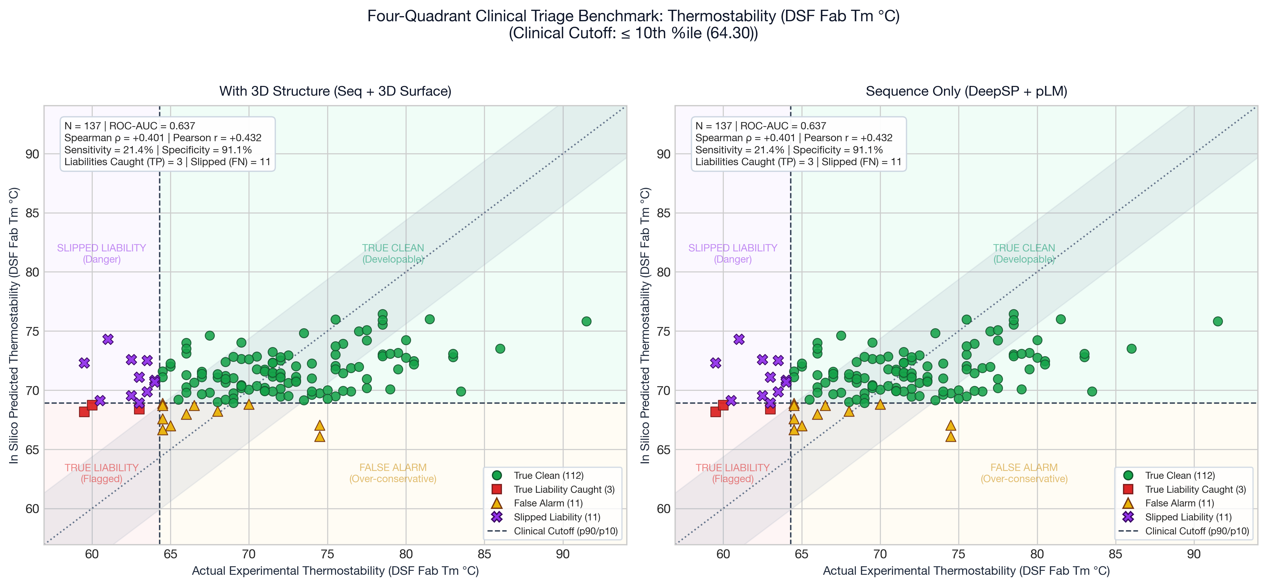 Thermostability DSF Tm Actual vs Predicted