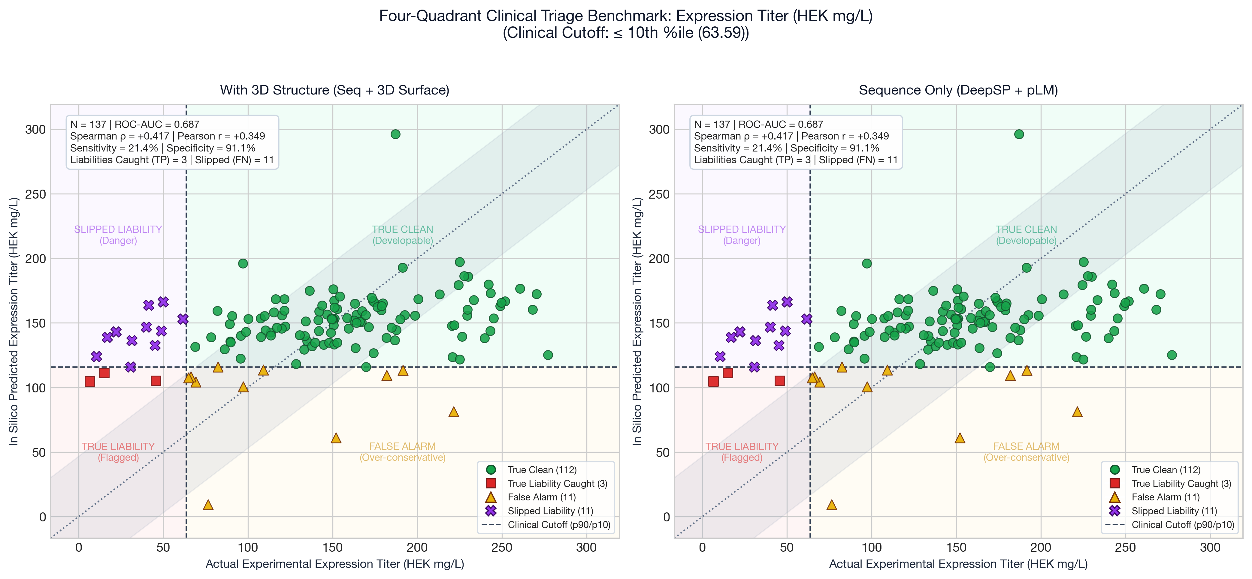 Expression Titer Actual vs Predicted