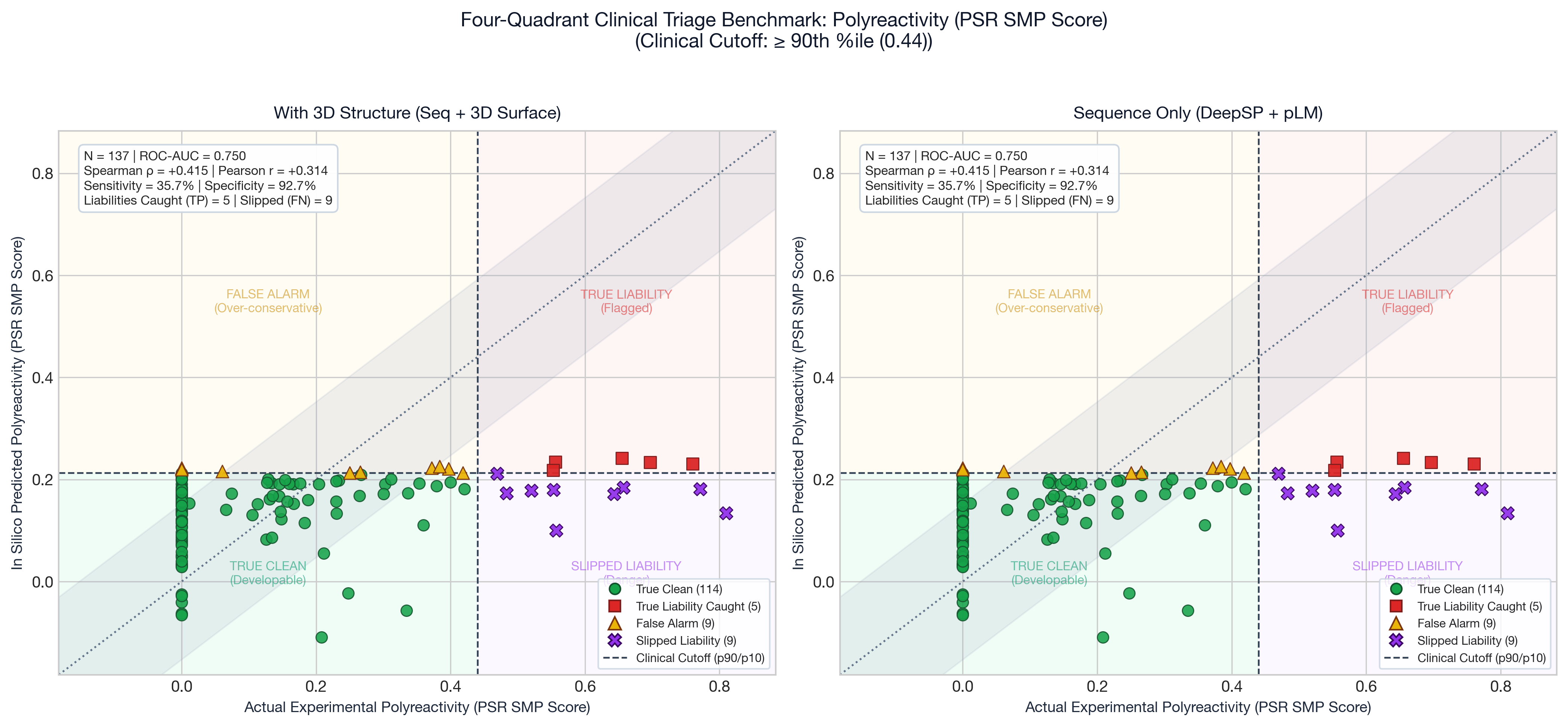 Polyreactivity PSR Actual vs Predicted
