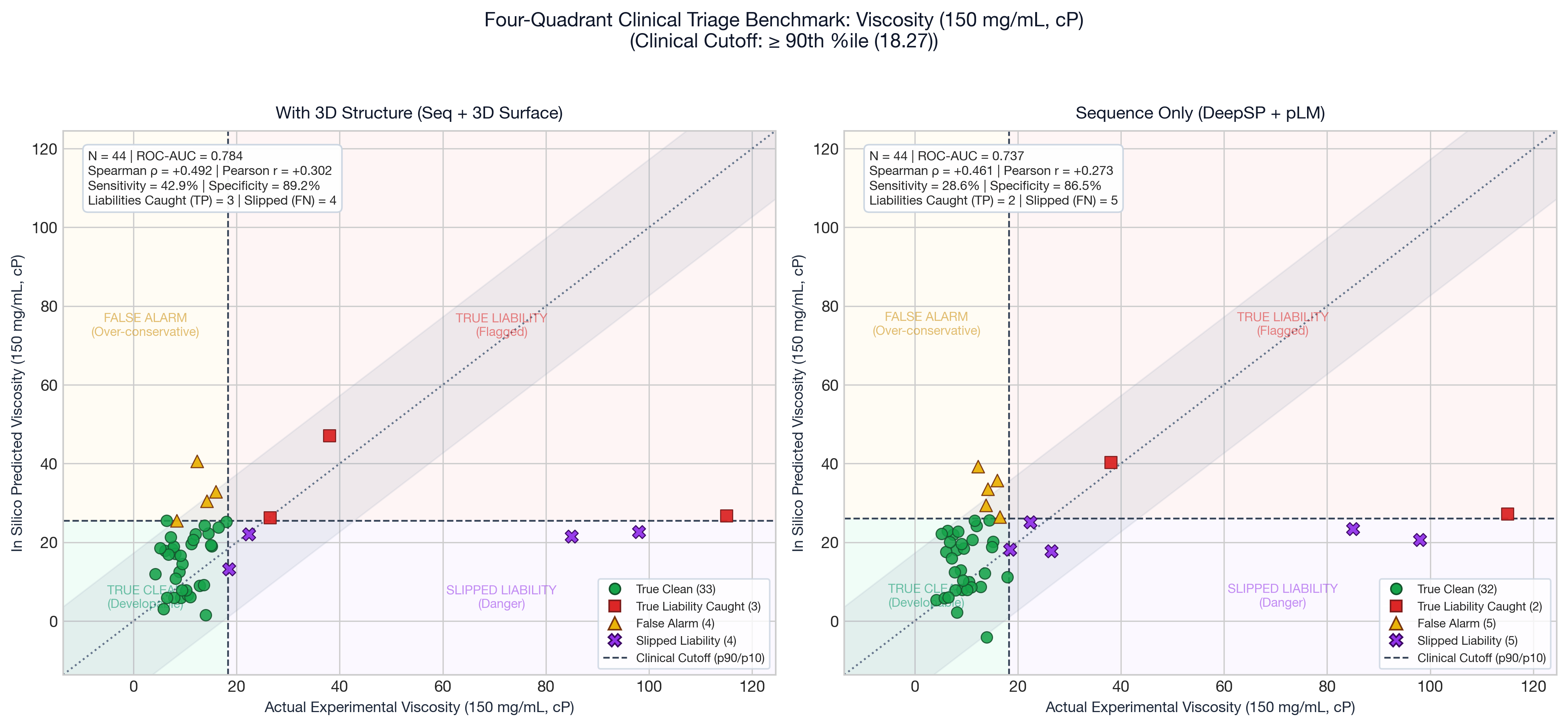 Viscosity 150 mg/mL Actual vs Predicted