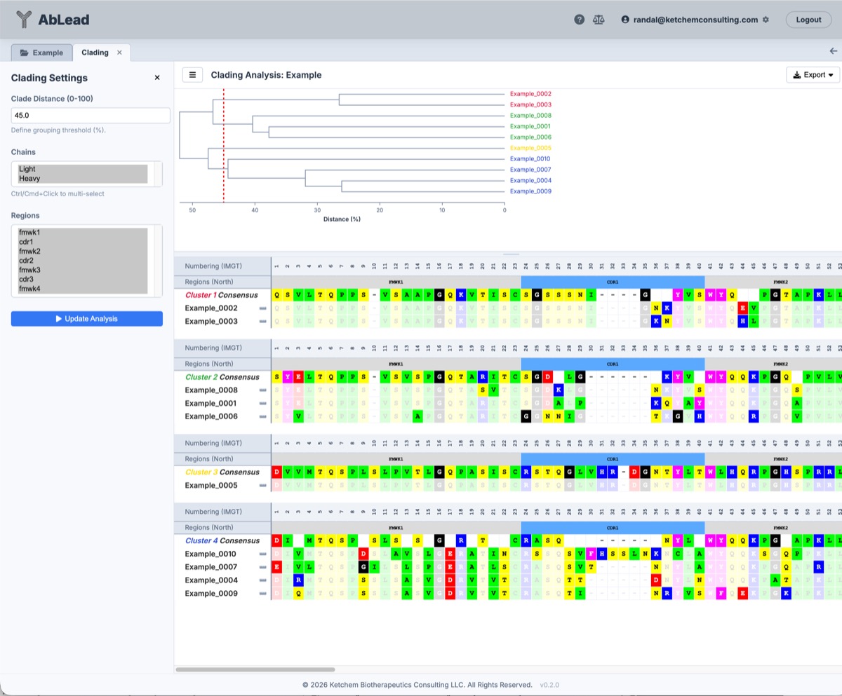 Clustering Dendrogram