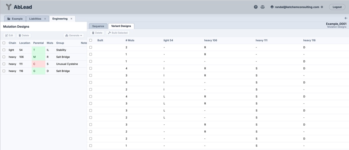 Combinatorial Variants